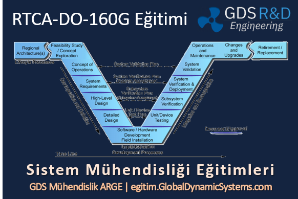GDS Mühendislik ARGE Sistem Mühendisliği Eğitimlerii MIL-STD-810H RTCA-DO-160G Titreşim Korozyon Sıcaklık Nem İklimlendirme Çevresel Testleri Verifikasyon Validasyon US DOD eğitimleri çevrimiçi online, TRTEST ile işbirliği